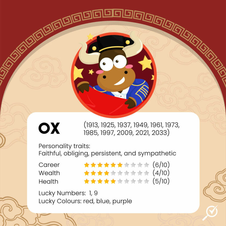 Financial Career Predictions Based On Your Chinese Zodiac 2021